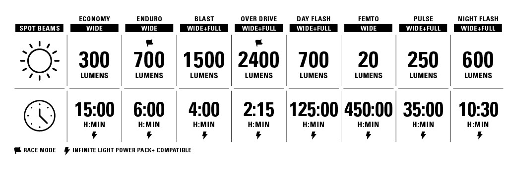 Lezyne Mega Drive 2400+ LED Front Light 